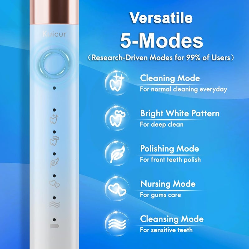 Kuicur Sonic Electric Toothbrush for Adults and Kids, Comes with 10 Brush Heads & Travel Case, 5 Modes with 2 Minutes Built in Smart Timer, One Charge for 90 Days, 42,000 VPM Motor (Blue and White) - Image 3
